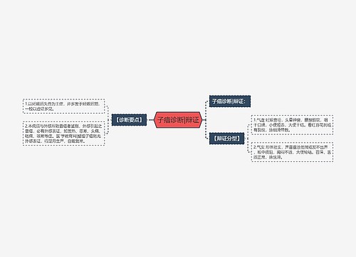 子瘖诊断|辩证