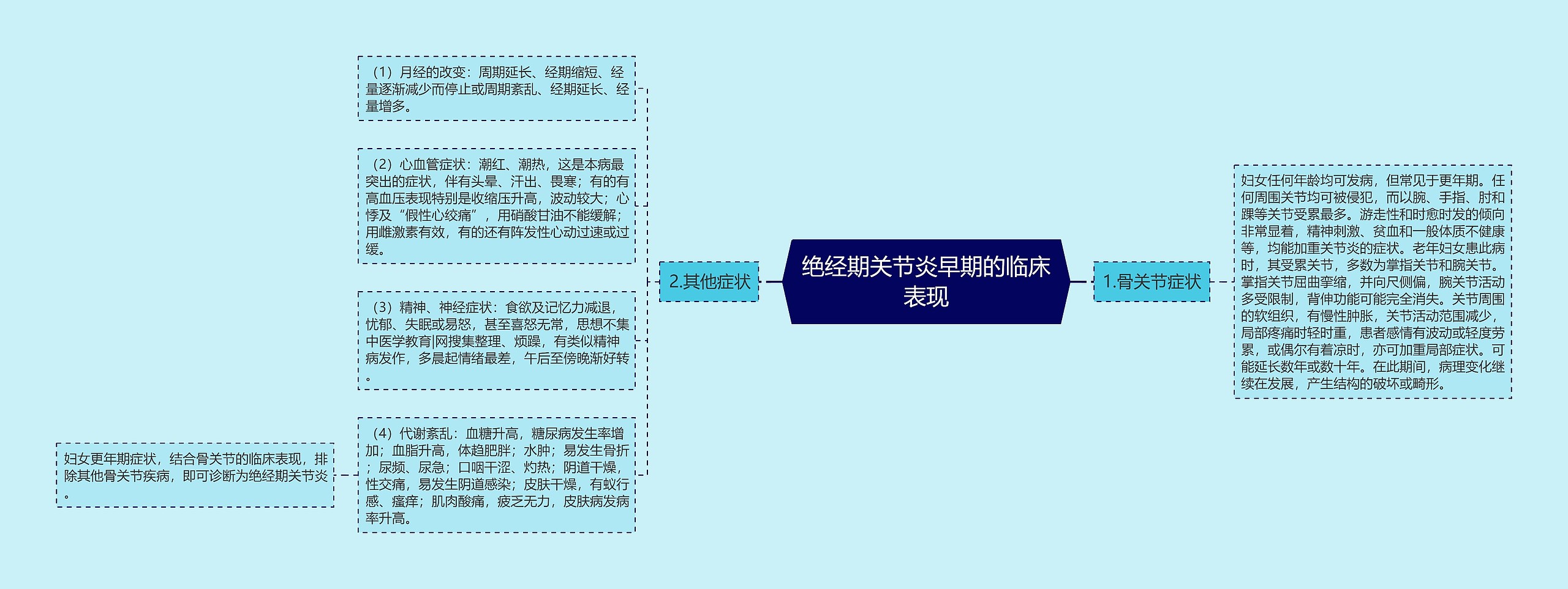 绝经期关节炎早期的临床表现 绝经期关节炎早期的临床表现