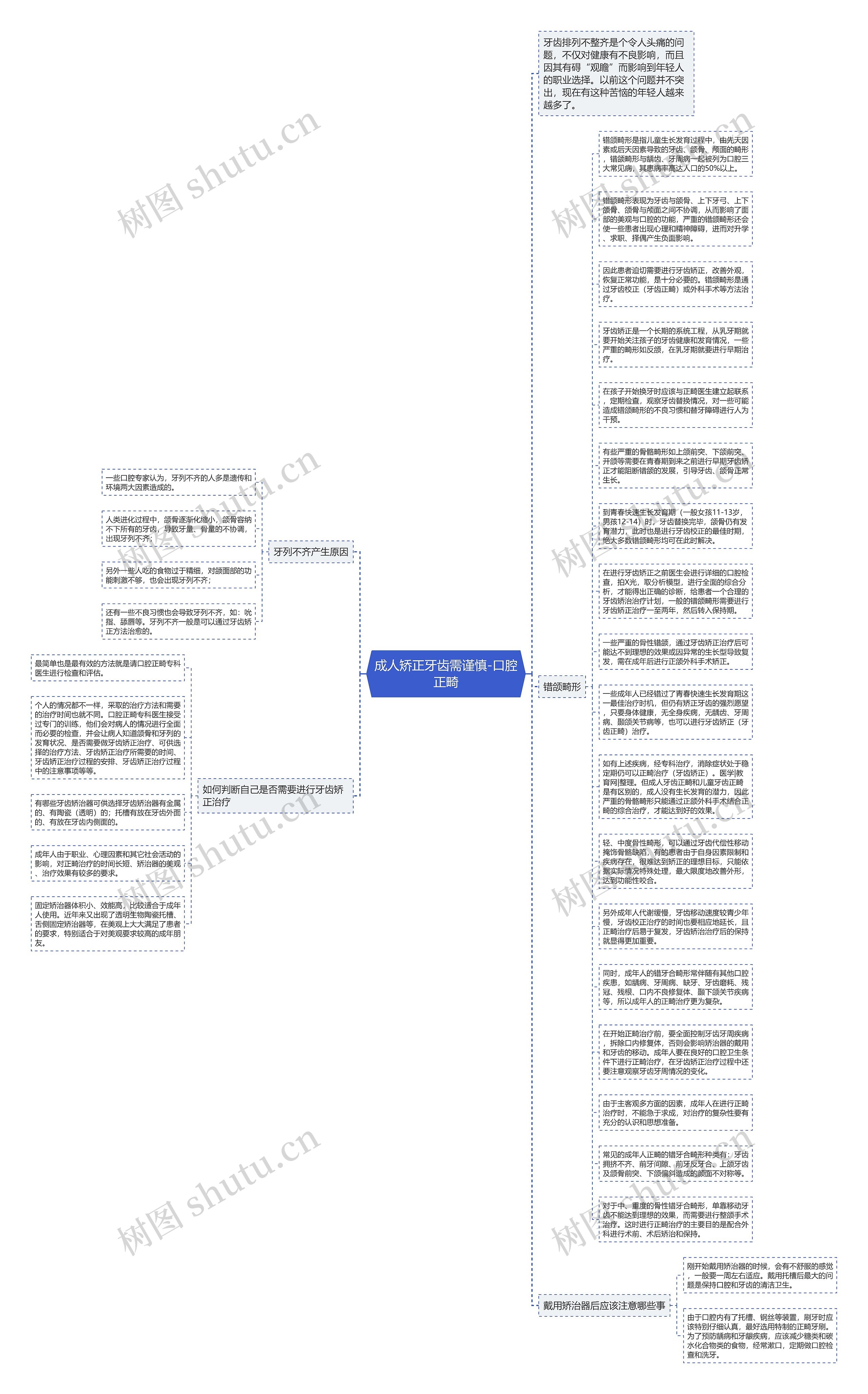 成人矫正牙齿需谨慎-口腔正畸思维导图