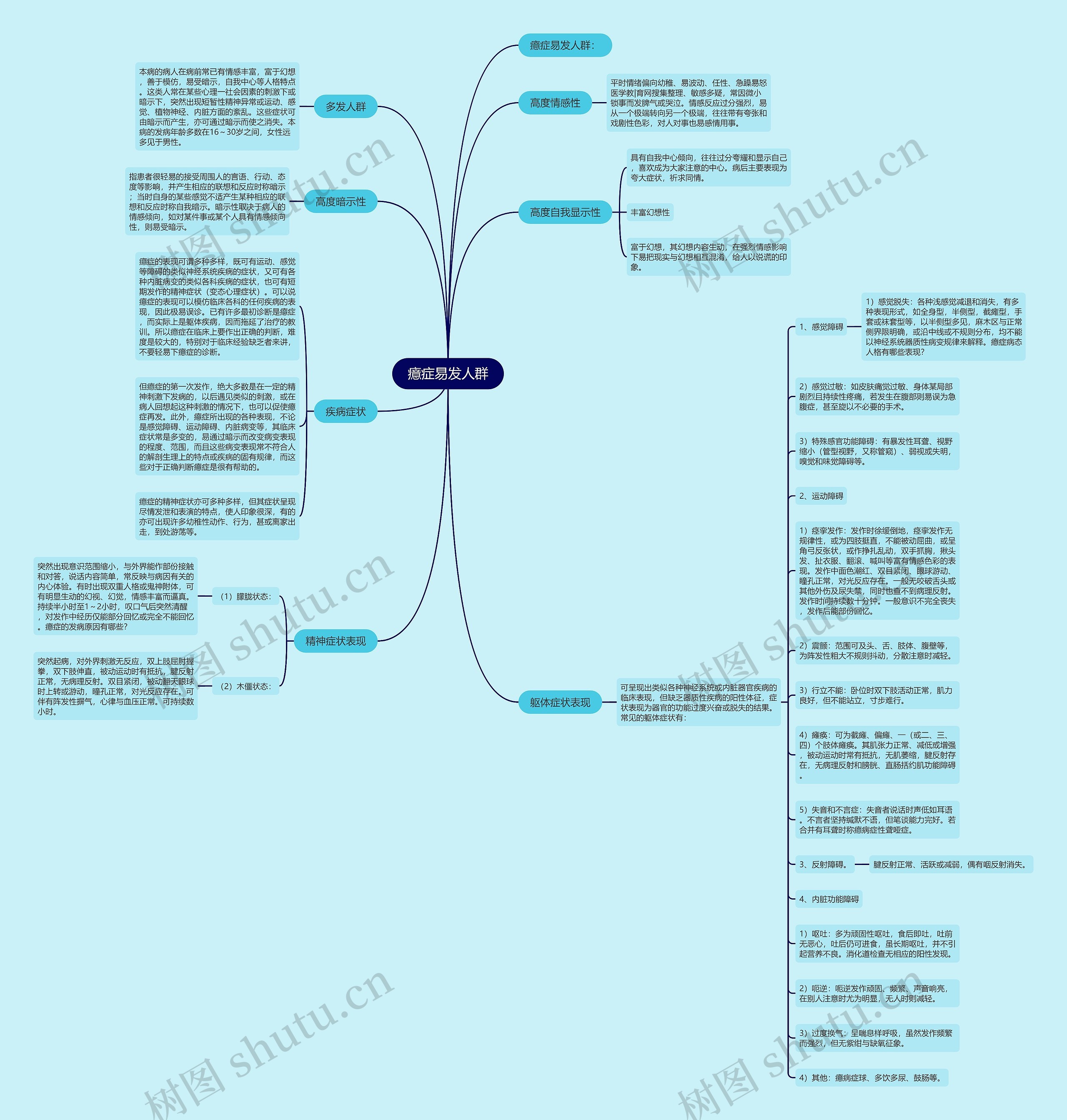 癔症易发人群思维导图