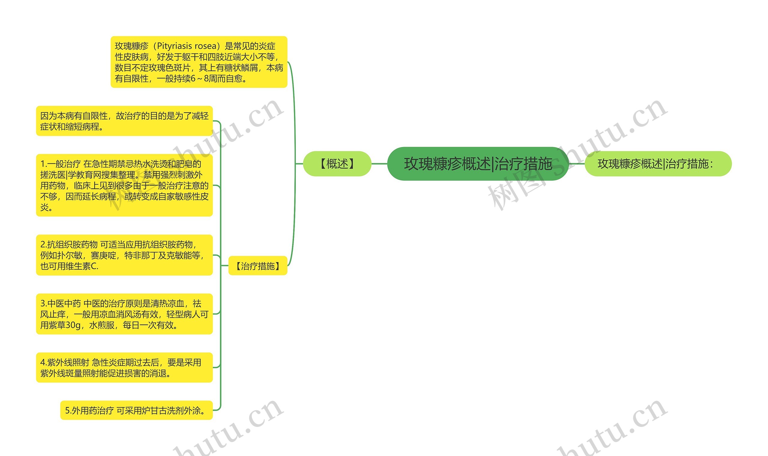 玫瑰糠疹概述|治疗措施思维导图