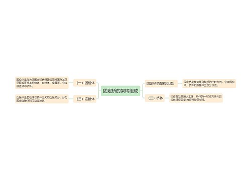 固定桥的架构组成