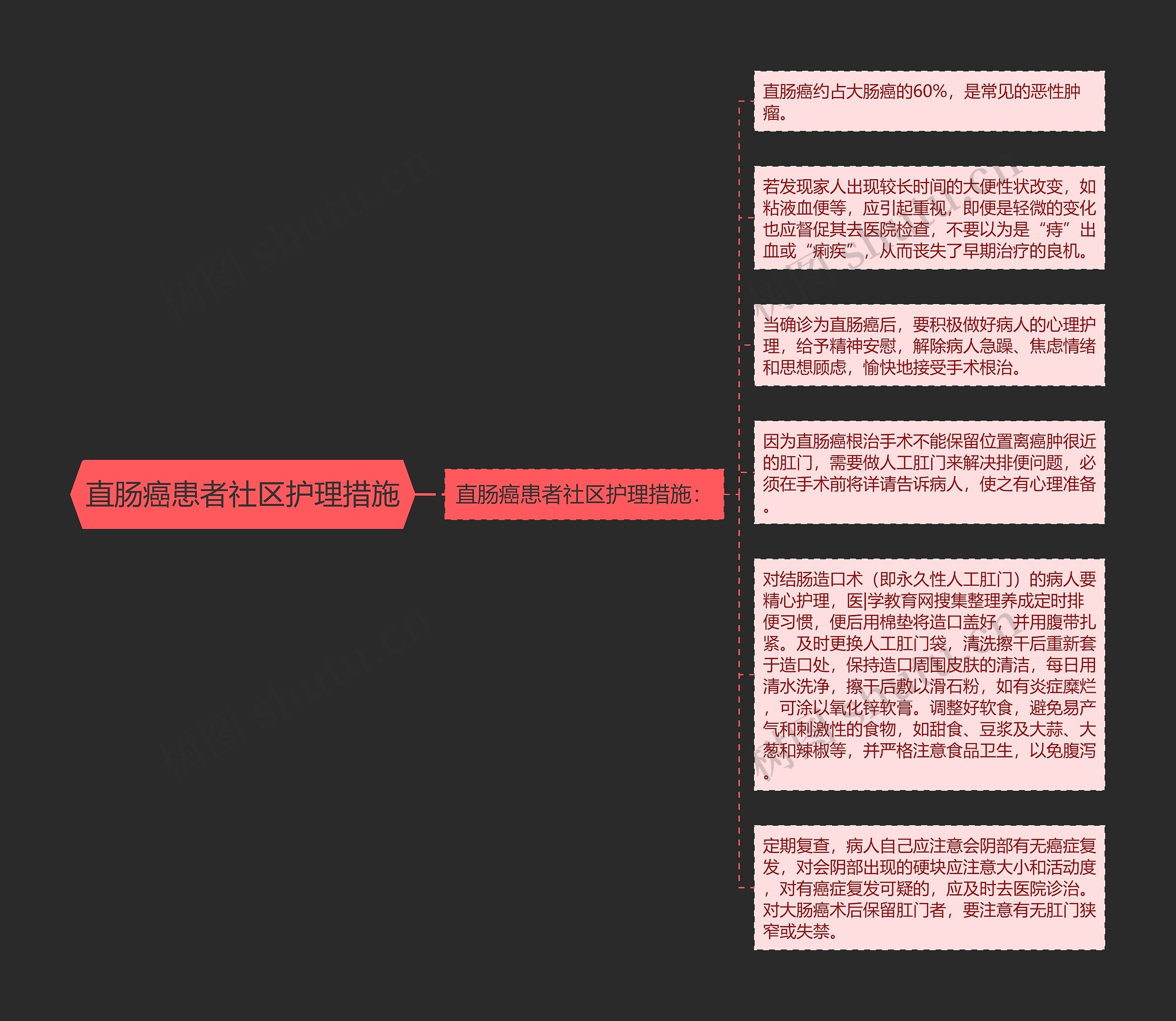 直肠癌患者社区护理措施 直肠癌患者社区护理措施