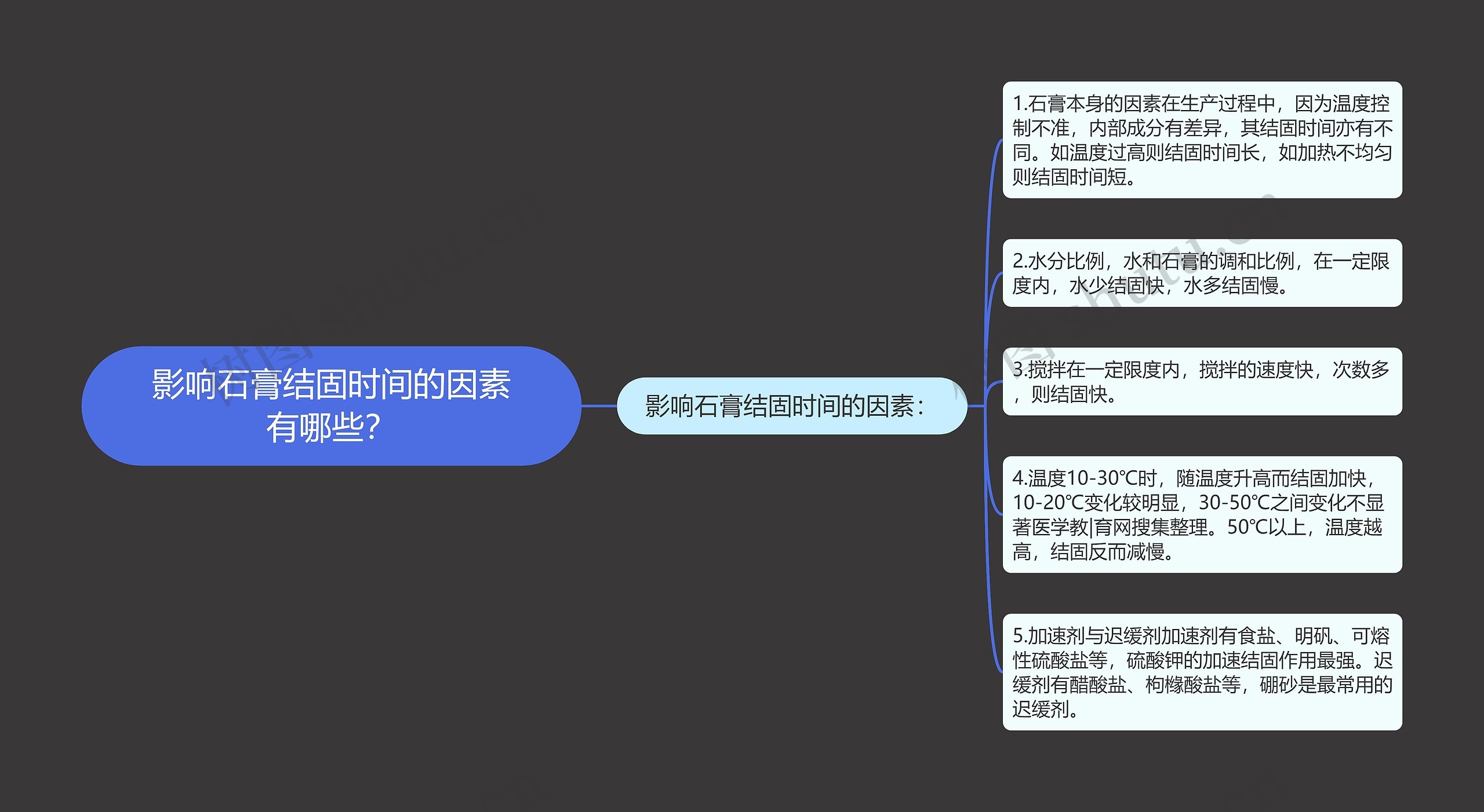 影响石膏结固时间的因素有哪些? 影响石膏结固时间的因素有哪些?