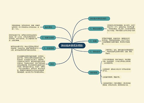 肺炎临床表现及预防