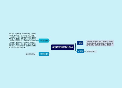 疫毒痢的的施治要点