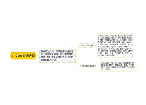 心绞痛的临床表现