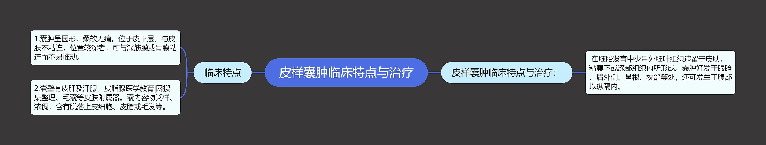 皮样囊肿临床特点与治疗 皮样囊肿临床特点与治疗