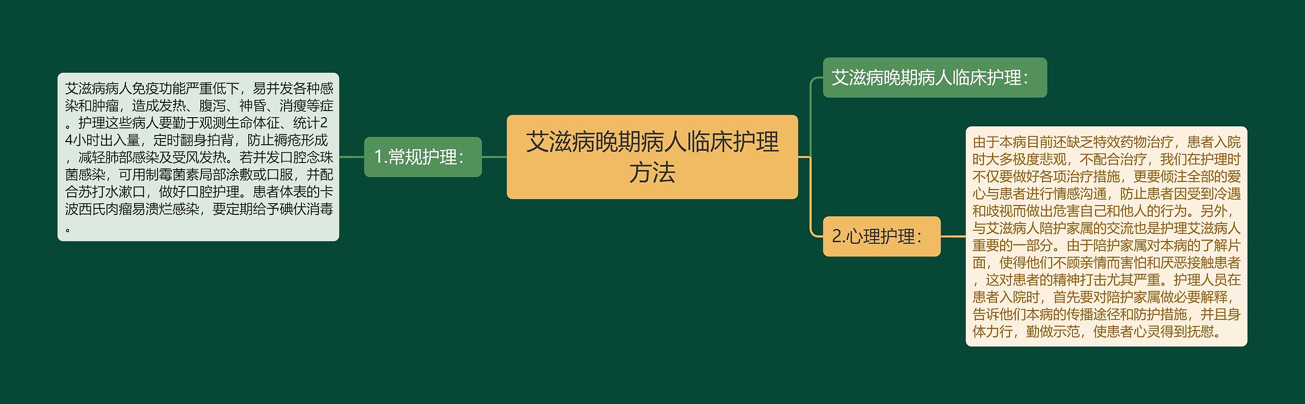 艾滋病晚期病人临床护理方法思维导图