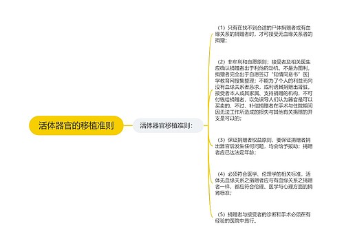 活体器官的移植准则