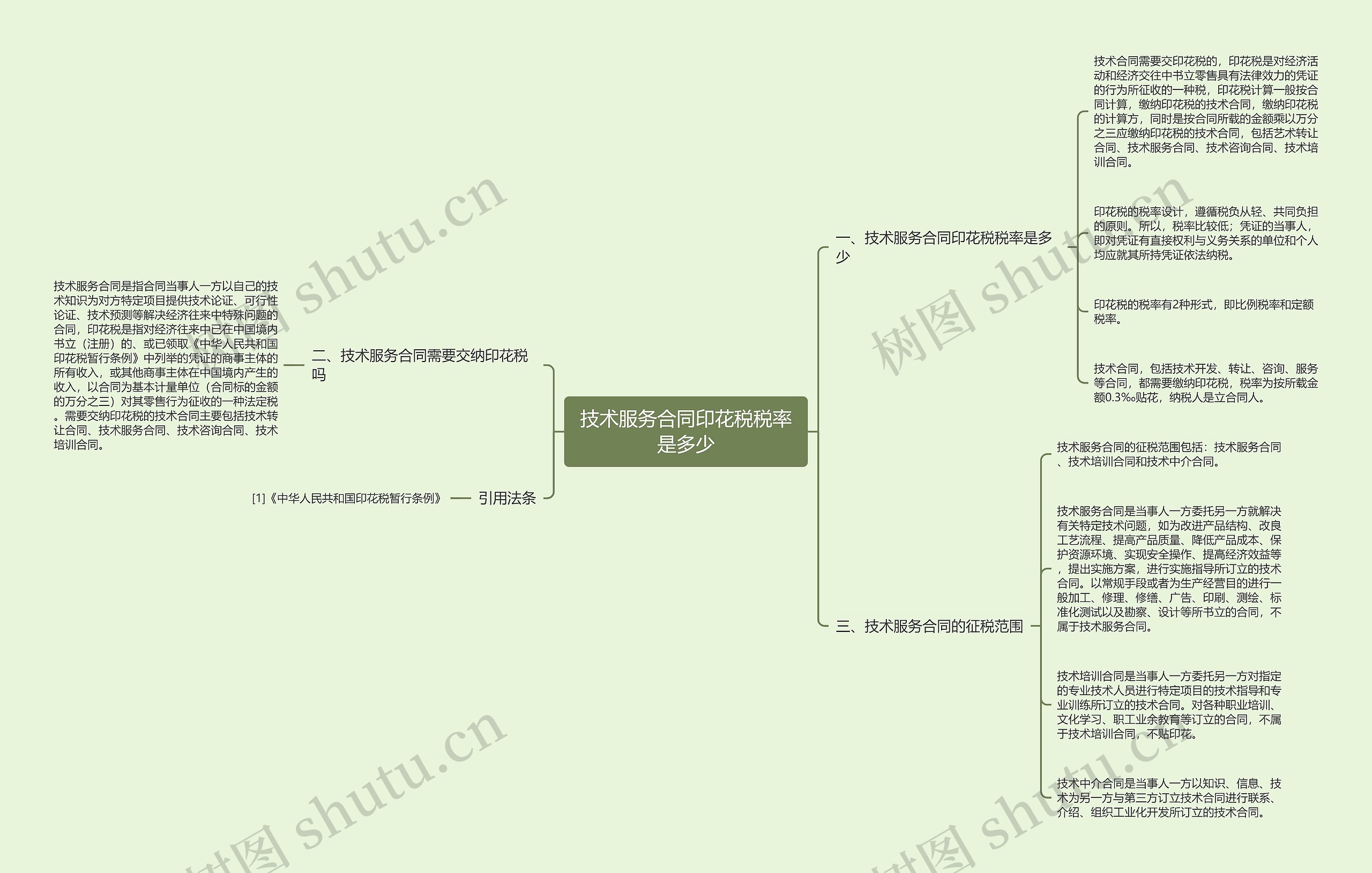 技术服务合同印花税税率是多少思维导图