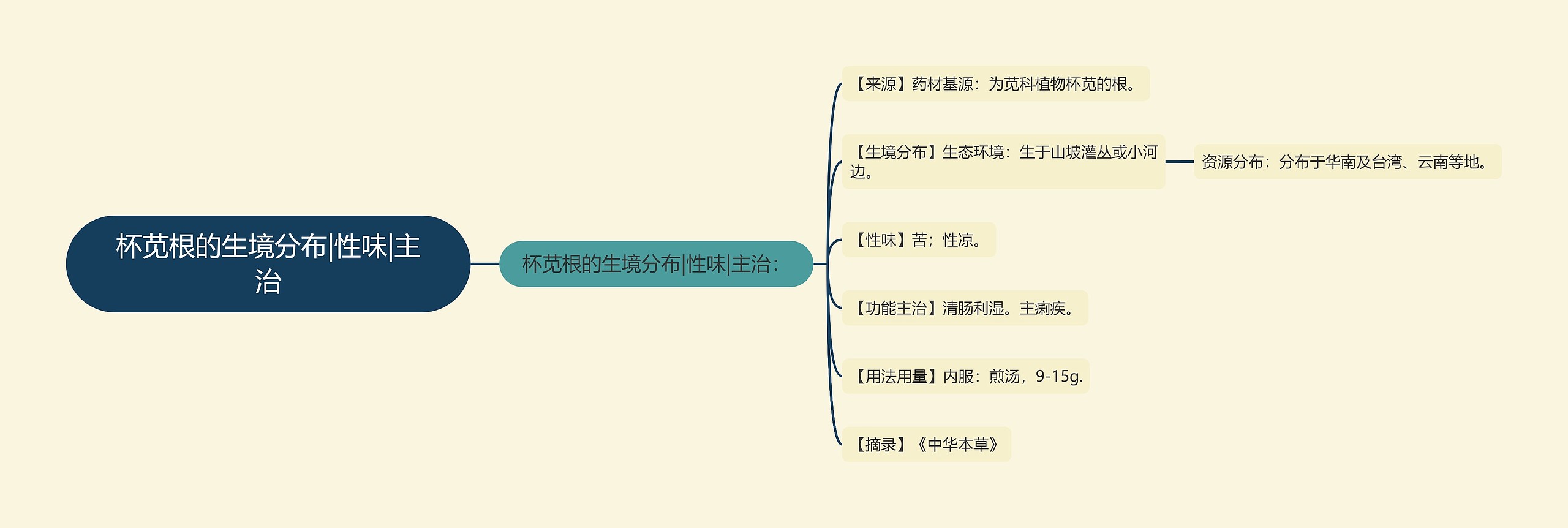 杯苋根的生境分布|性味|主治