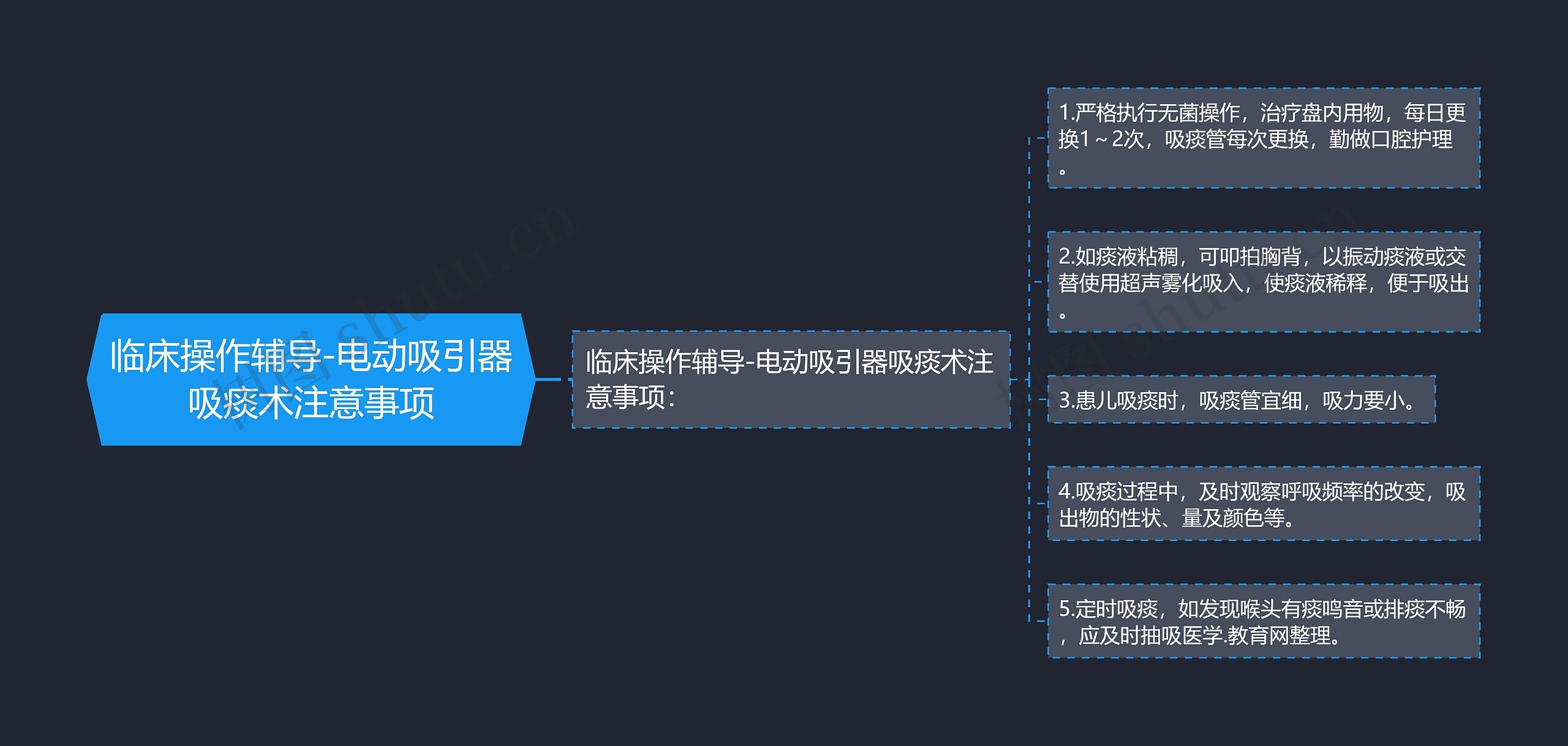 临床操作辅导-电动吸引器吸痰术注意事项