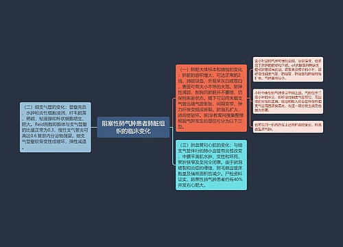 阻塞性肺气肿患者肺脏组织的临床变化