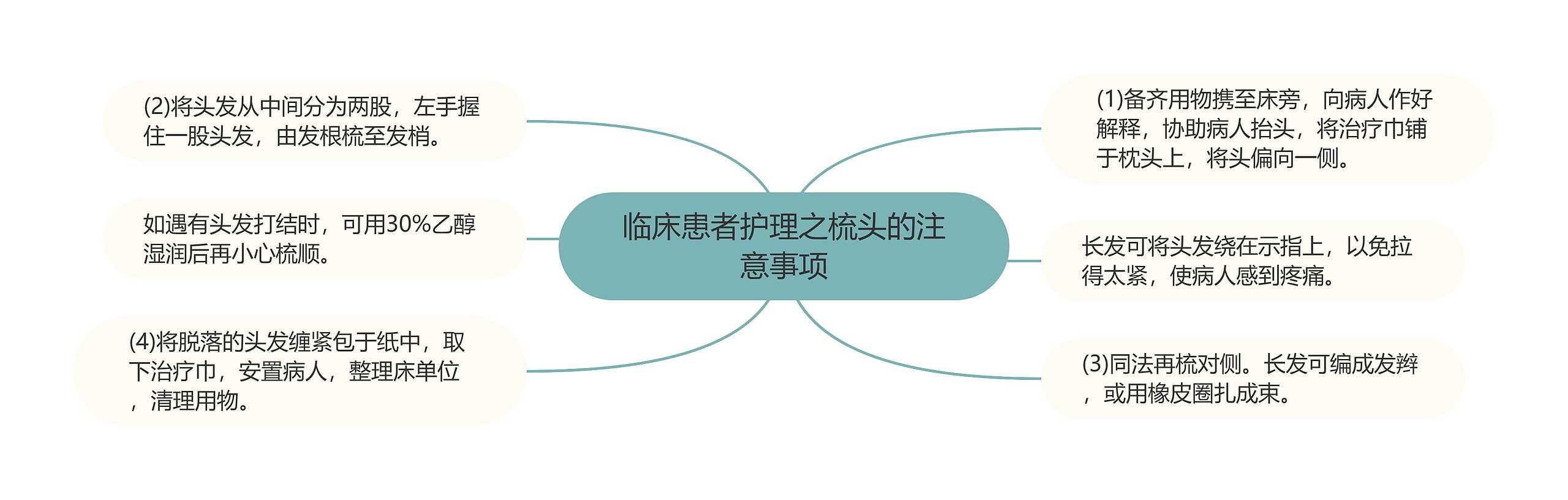 临床患者护理之梳头的注意事项 临床患者护理之梳头的注意事项