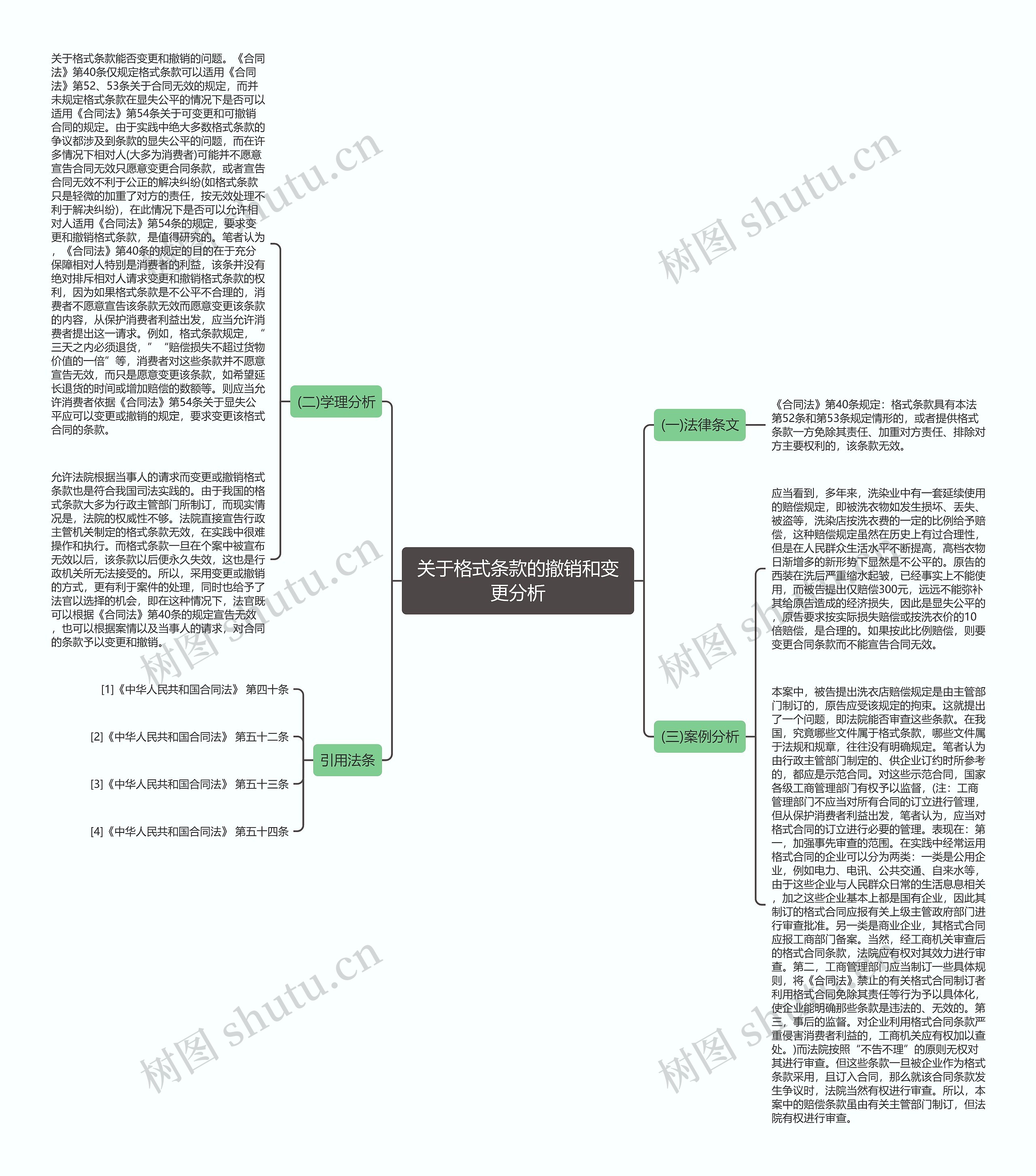 关于格式条款的撤销和变更分析思维导图