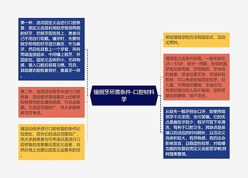 镶假牙所需条件-口腔材料学