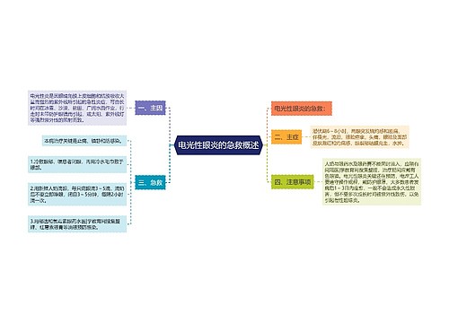 电光性眼炎的急救概述