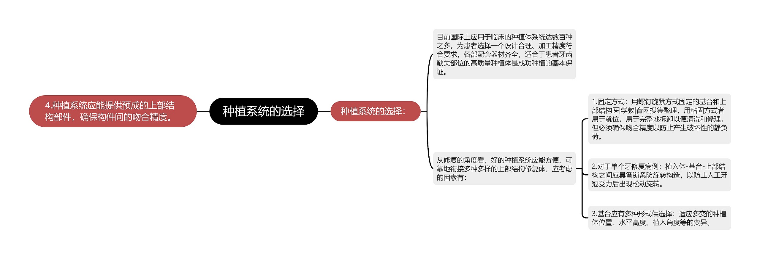 种植系统的选择