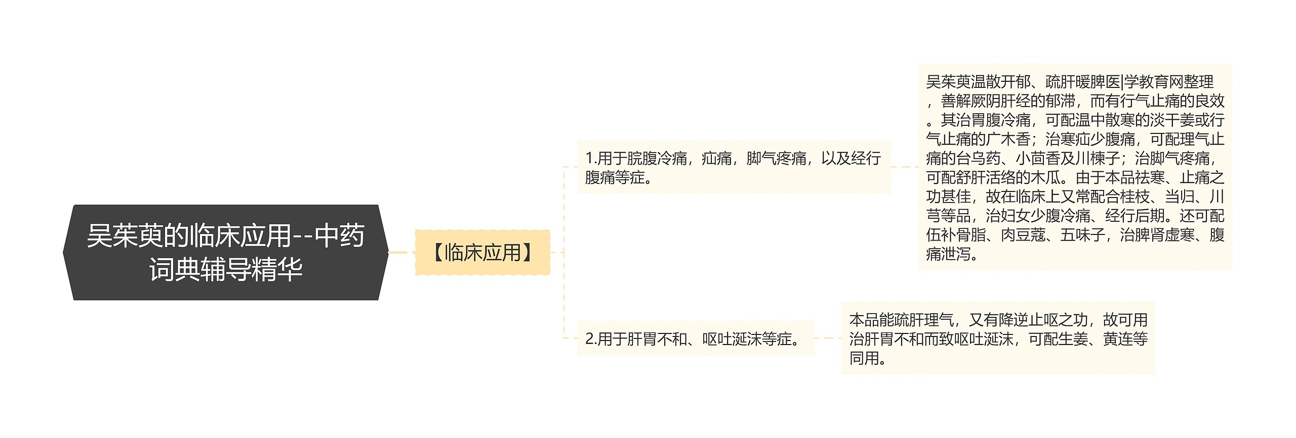 吴茱萸的临床应用--中药词典辅导精华