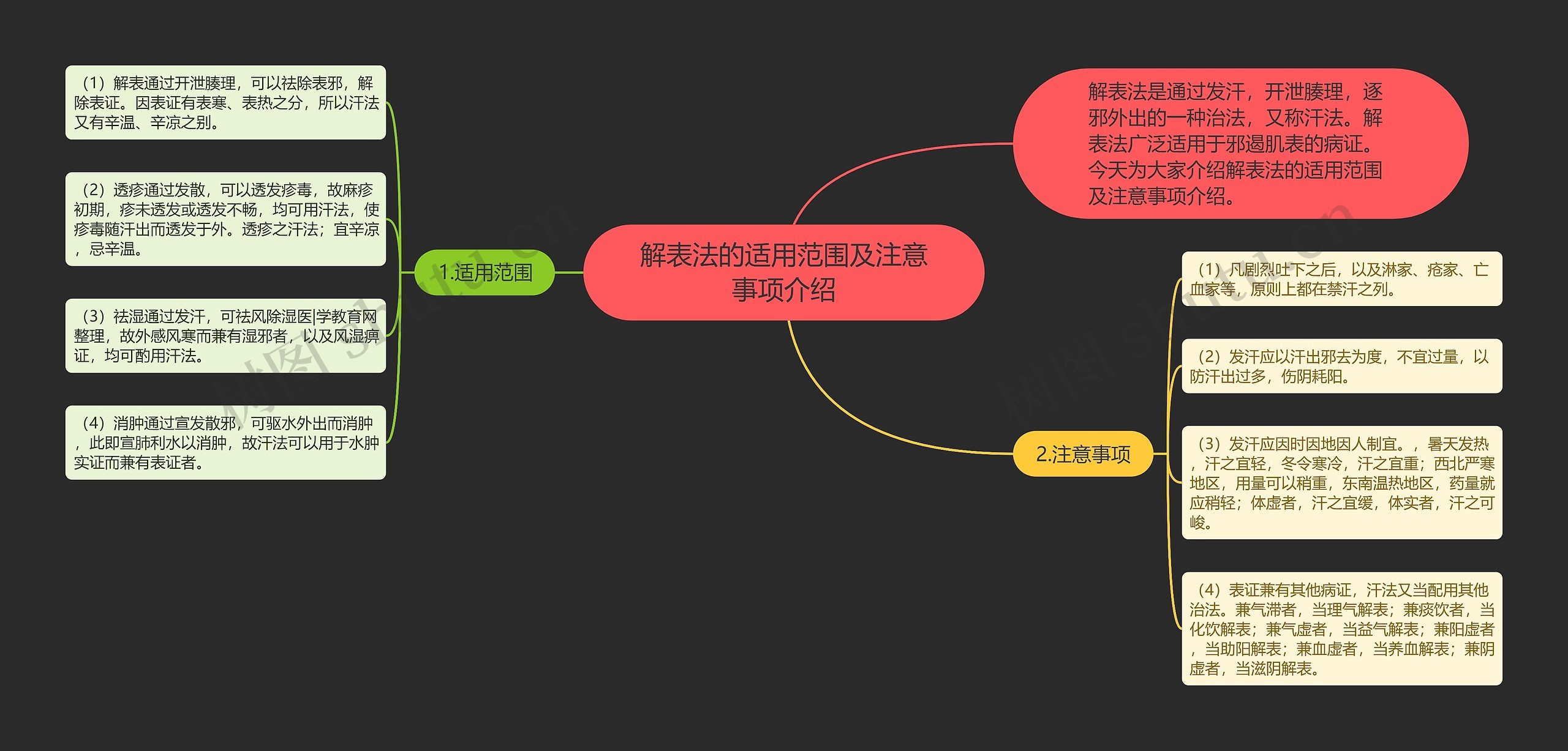 解表法的适用范围及注意事项介绍思维导图