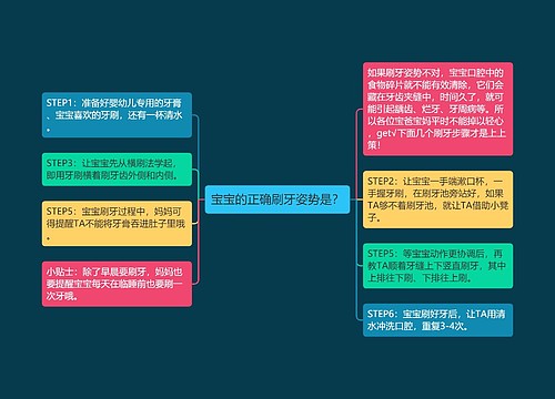 宝宝的正确刷牙姿势是？