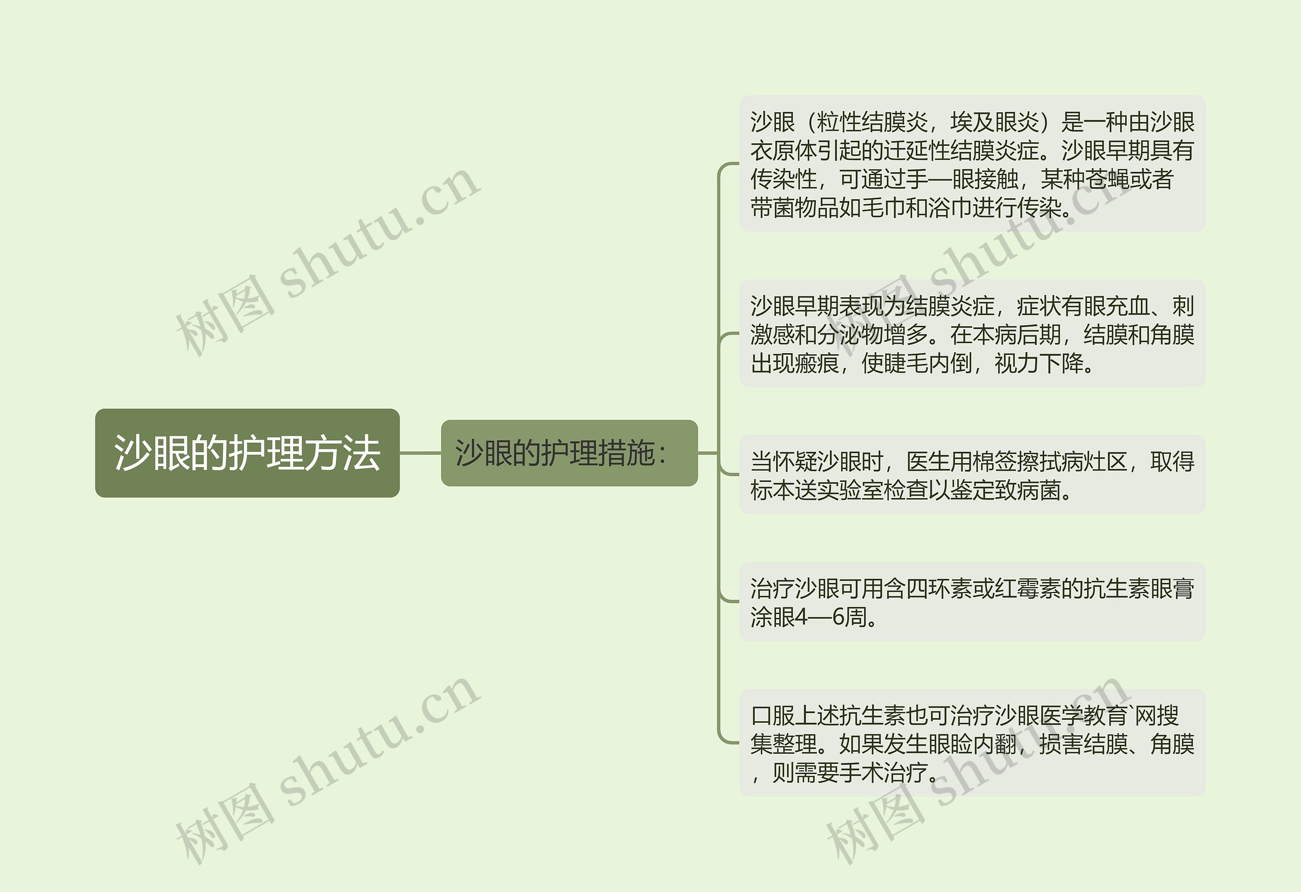 沙眼的护理方法 沙眼的护理方法