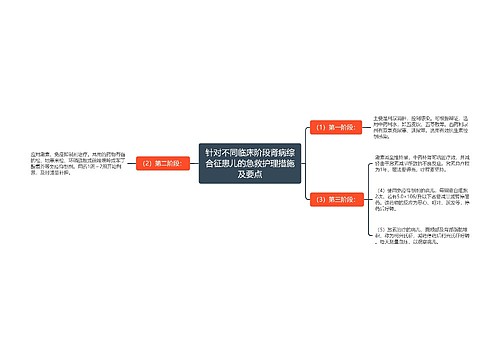 针对不同临床阶段肾病综合征患儿的急救护理措施及要点