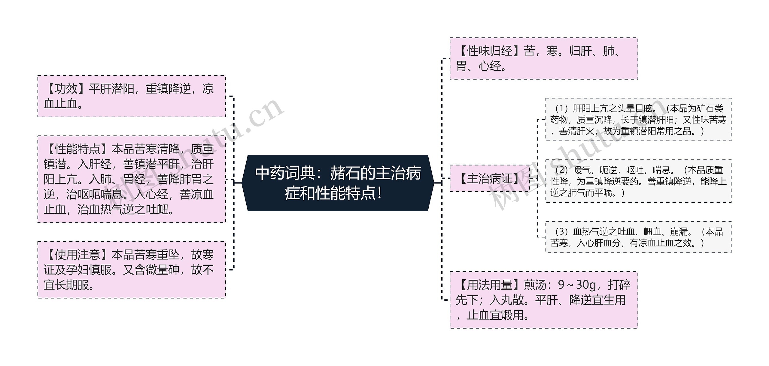 中药词典：赭石的主治病症和性能特点！