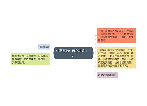 中药基础：苦之功效（一）