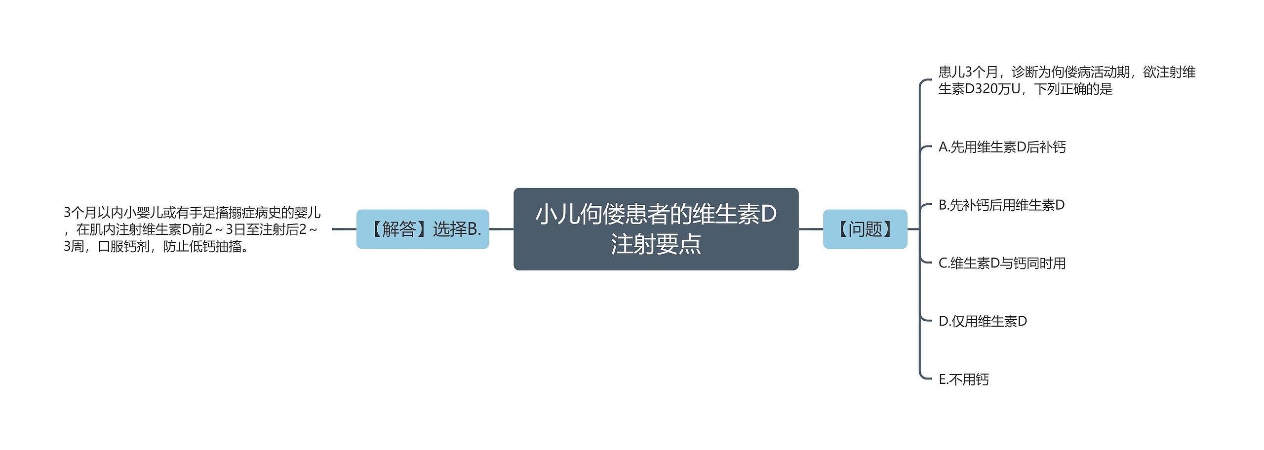 小儿佝偻患者的维生素D注射要点