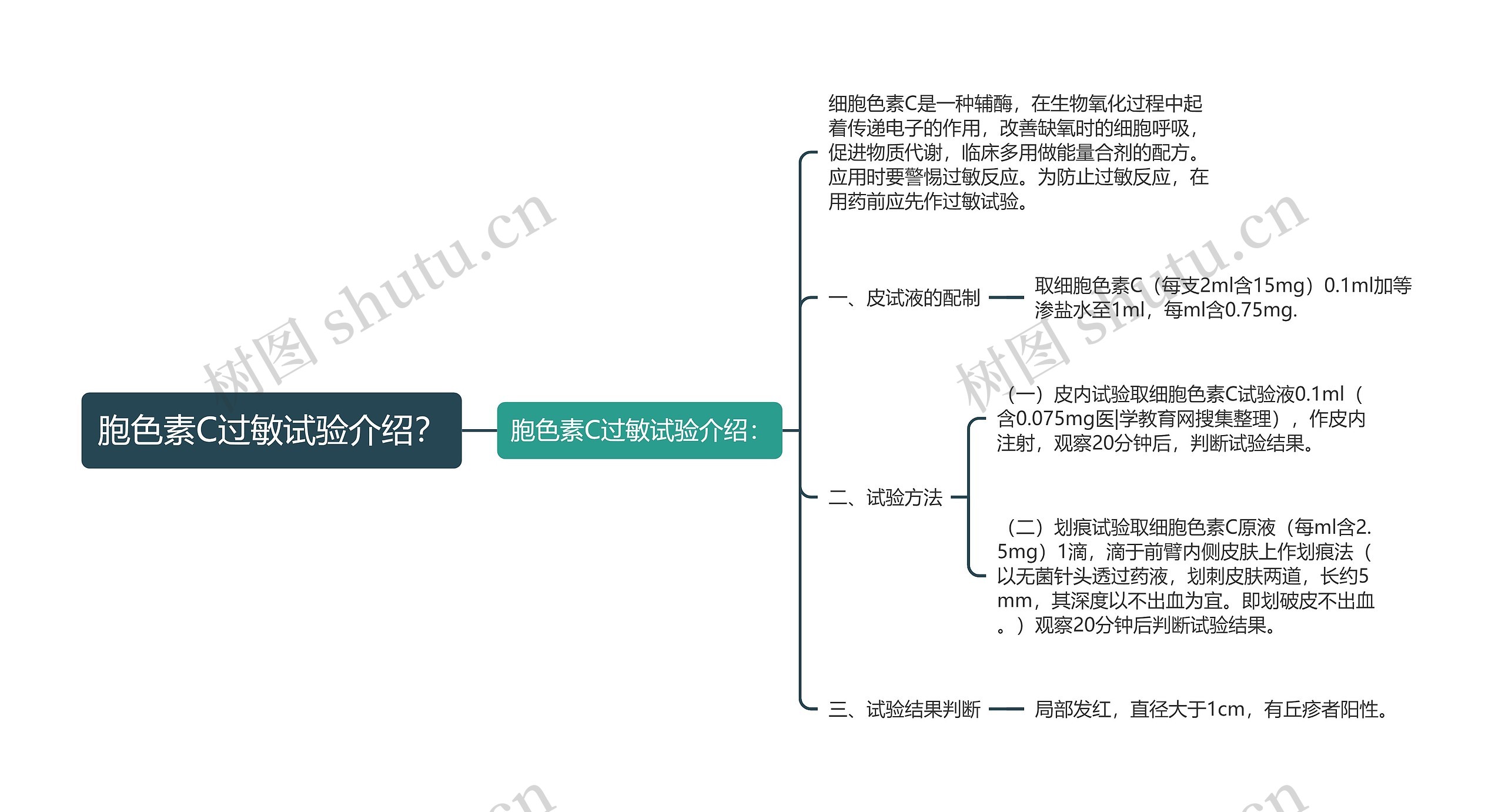 胞色素C过敏试验介绍？思维导图