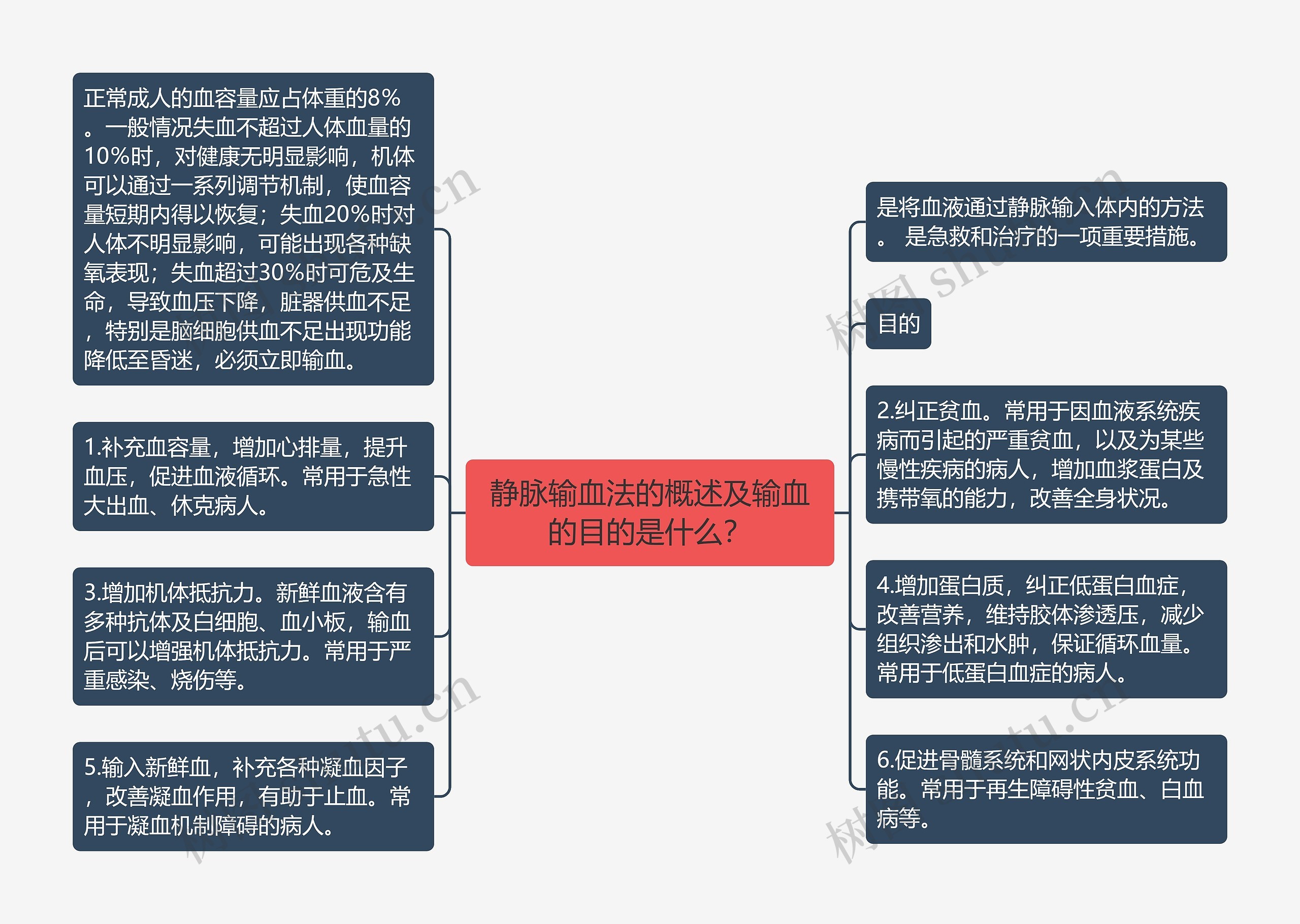 静脉输血法的概述及输血的目的是什么？思维导图