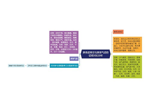 脾胃虚寒证与脾胃气虚的证候对比分析