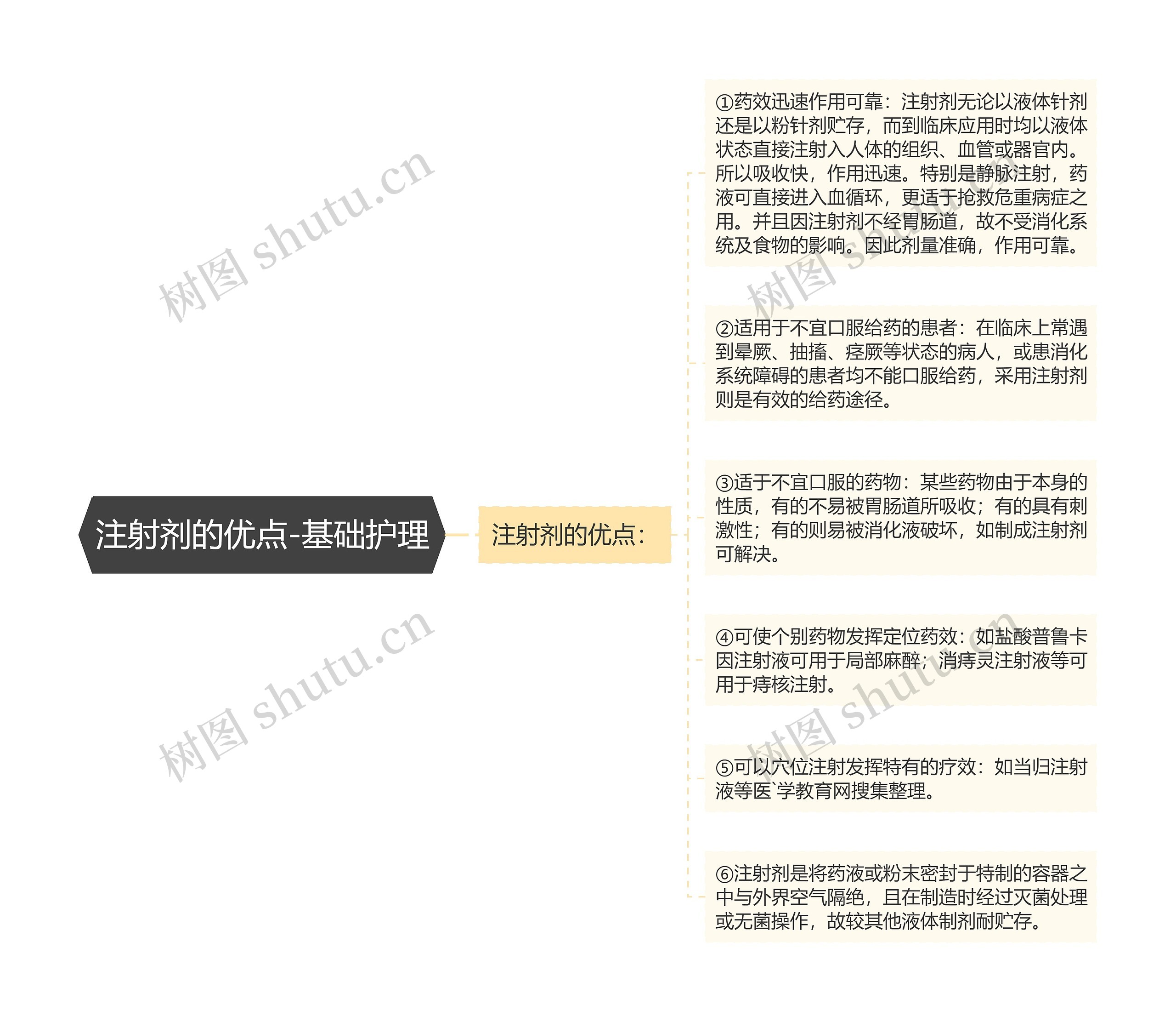 注射剂的优点-基础护理 注射剂的优点-基础护理