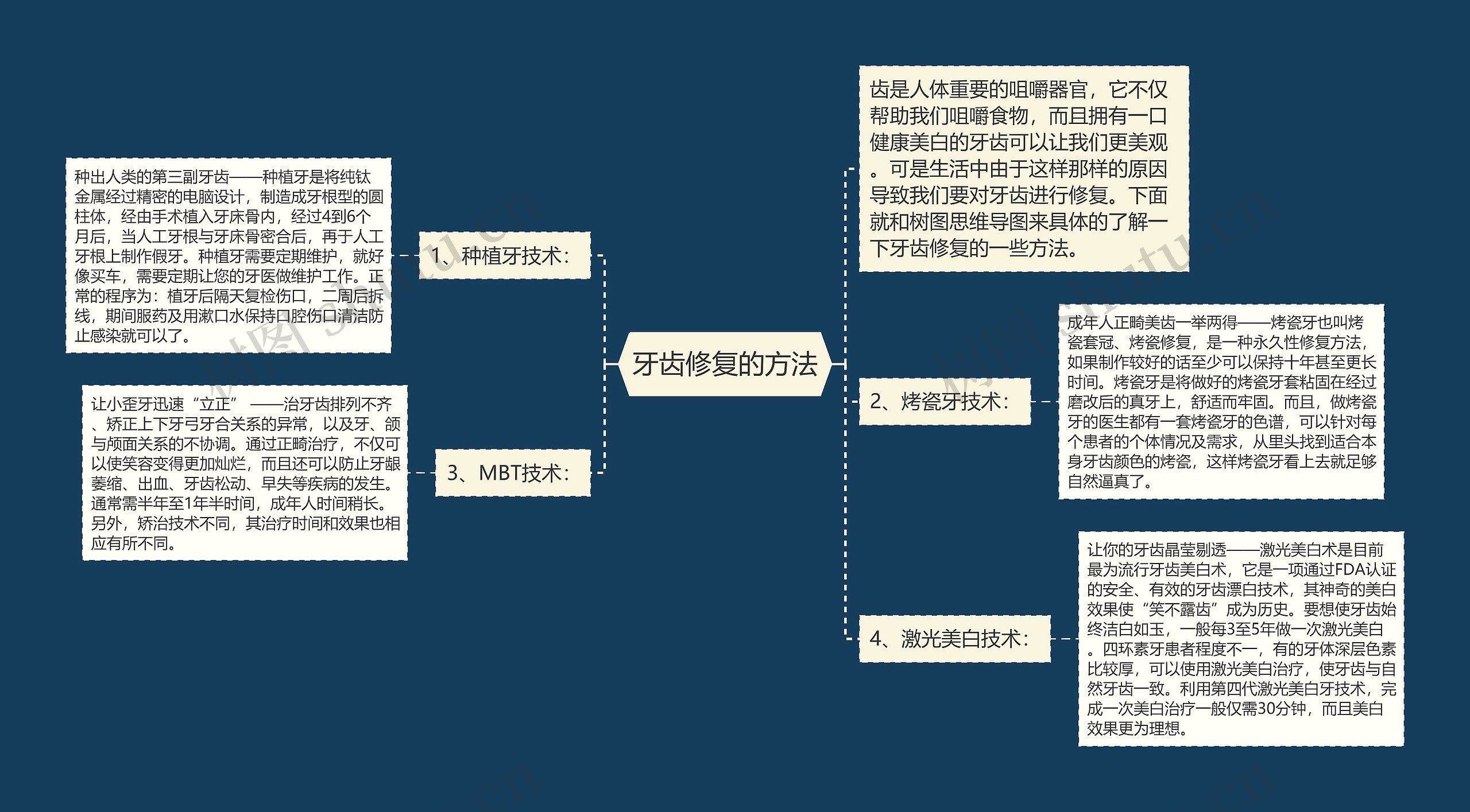 牙齿修复的方法