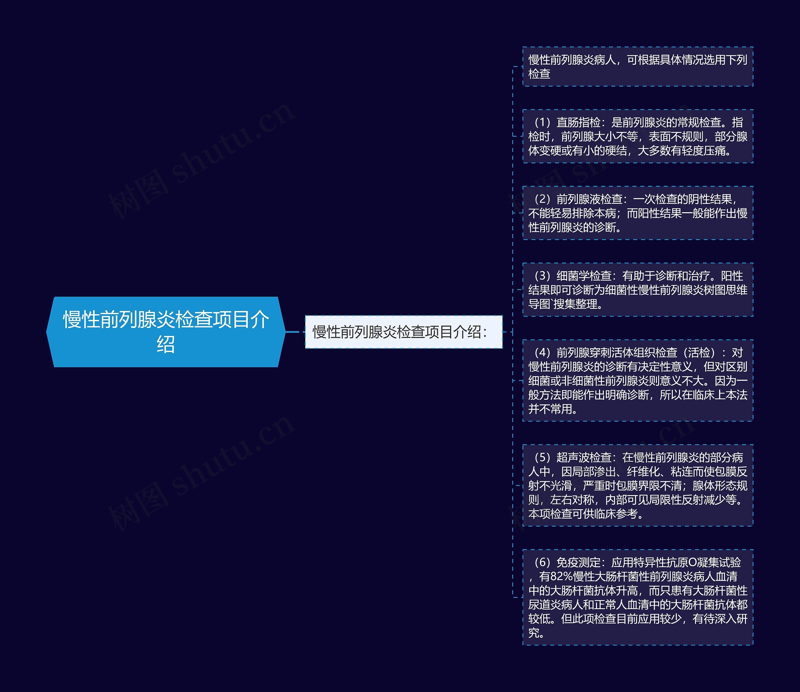 慢性前列腺炎检查项目介绍