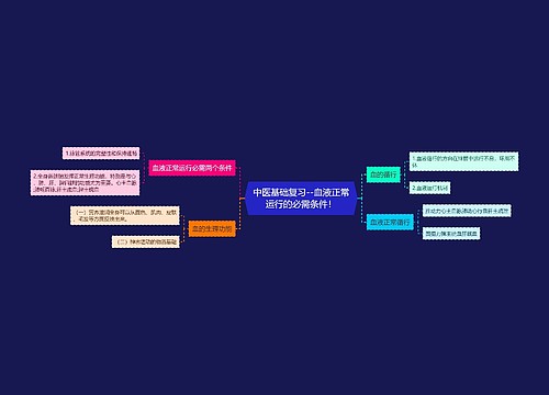 中医基础复习--血液正常运行的必需条件！