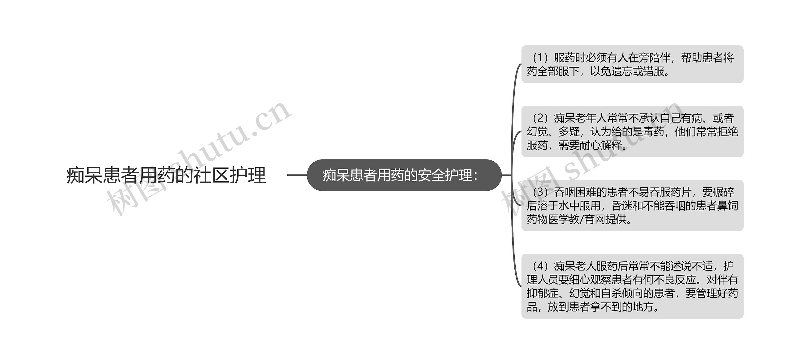 痴呆患者用药的社区护理