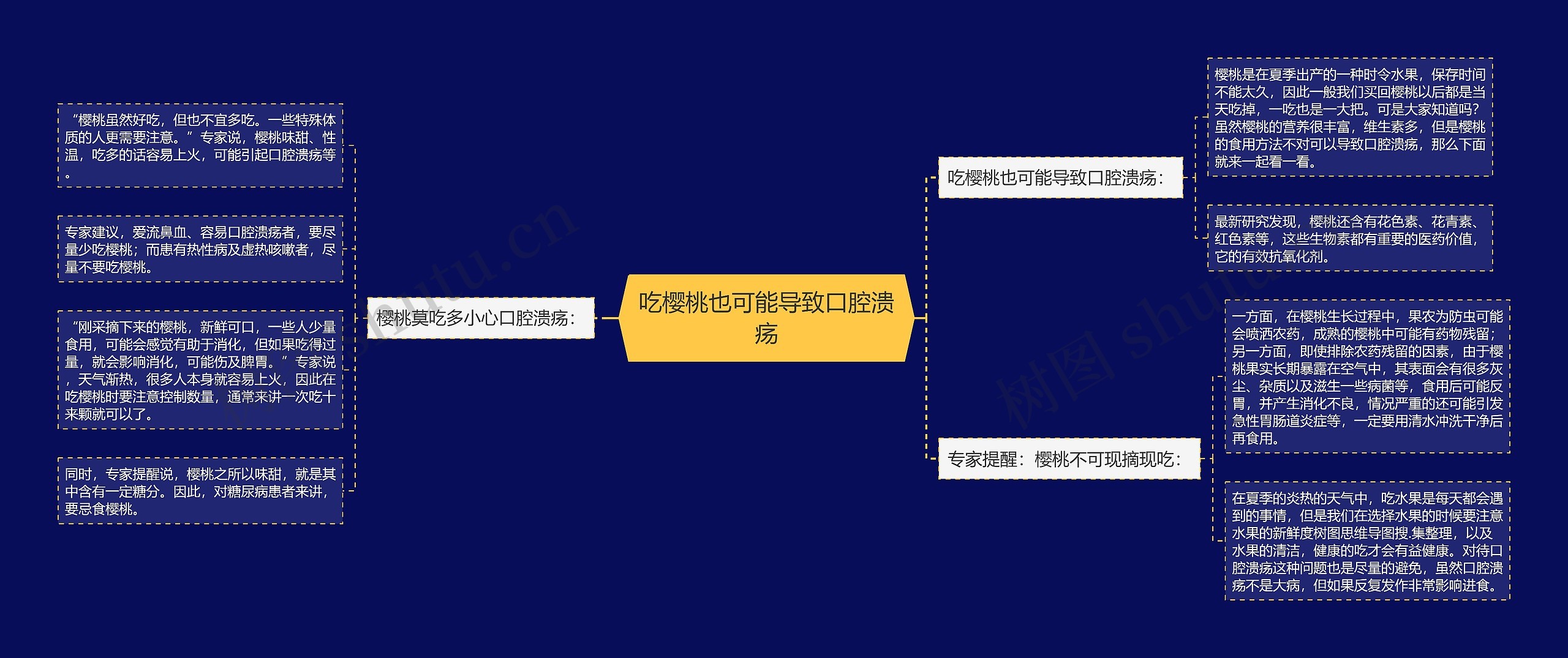 吃樱桃也可能导致口腔溃疡