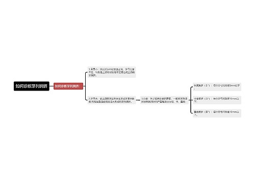 如何诊断牙列拥挤
