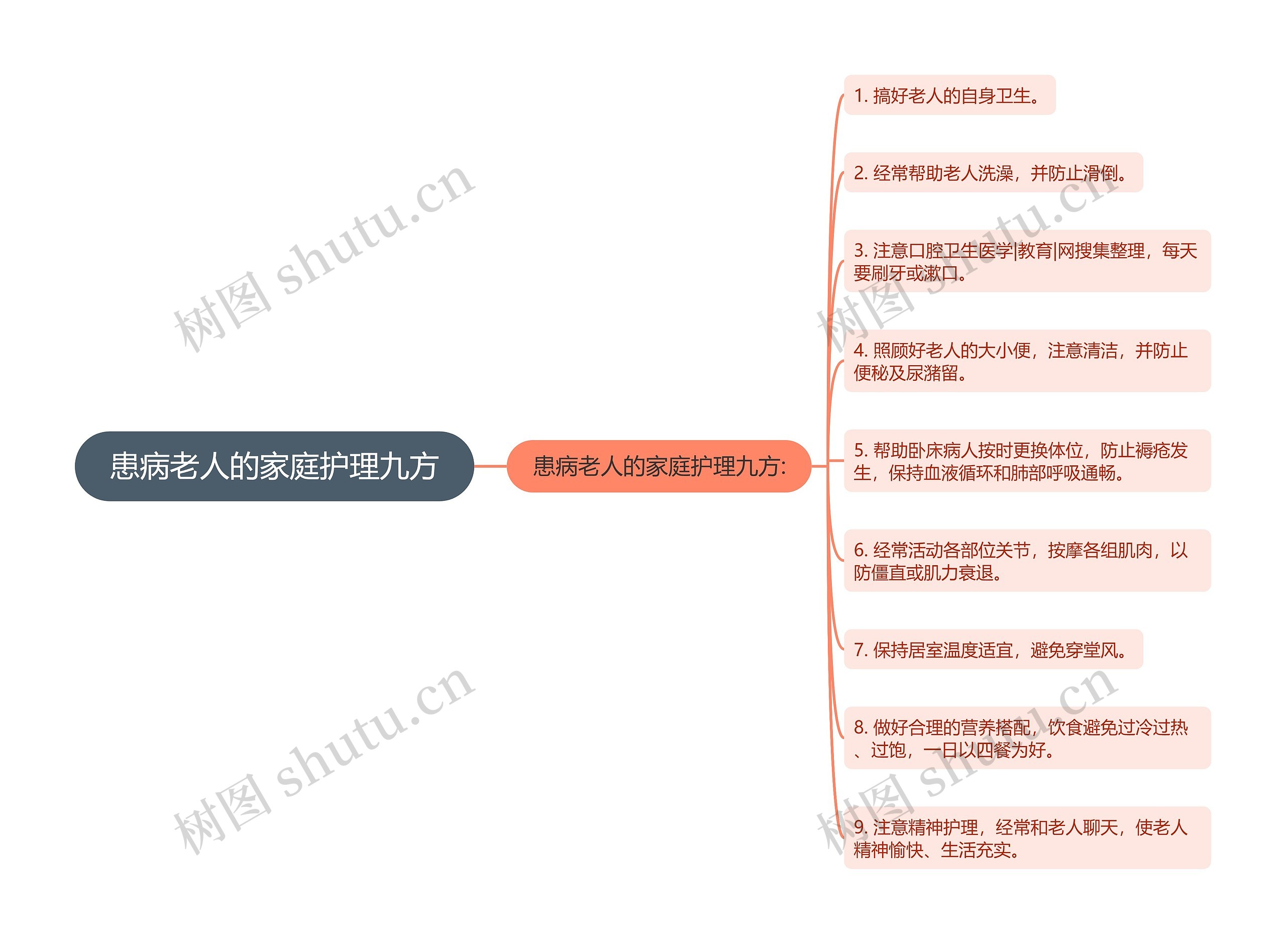 患病老人的家庭护理九方