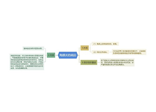 角膜炎的病因