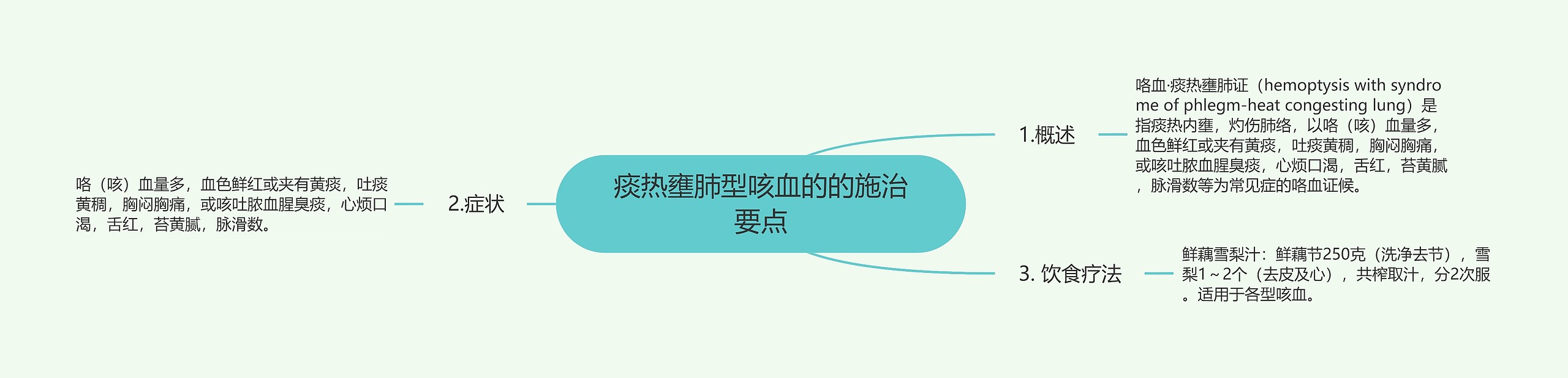 痰热壅肺型咳血的的施治要点