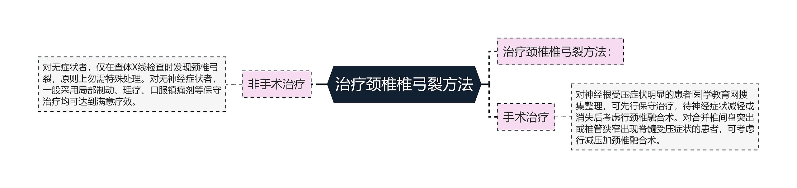 治疗颈椎椎弓裂方法 治疗颈椎椎弓裂方法
