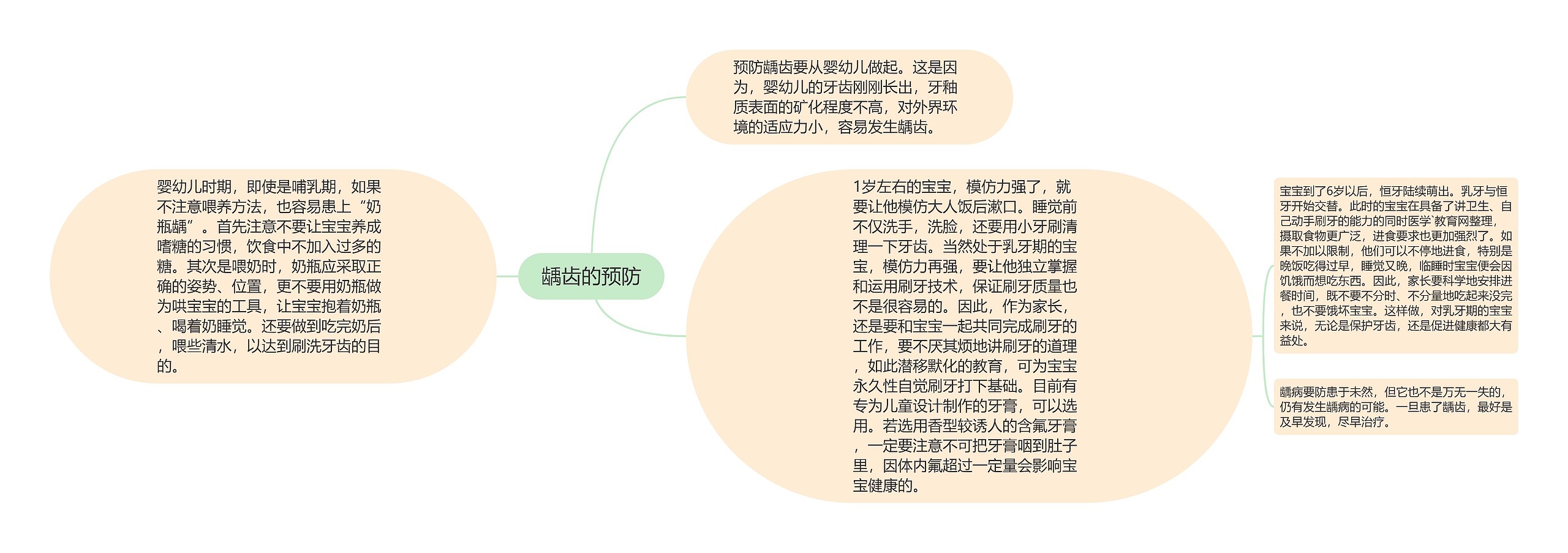 龋齿的预防 龋齿的预防
