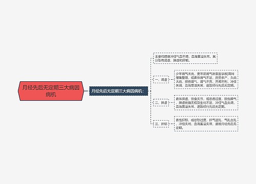 月经先后无定期三大病因病机