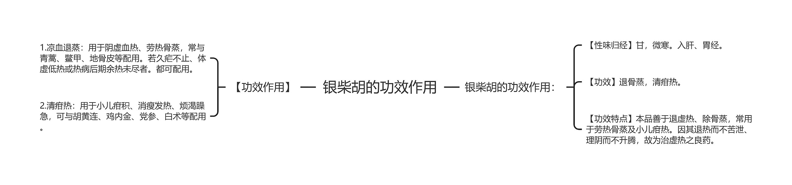 银柴胡的功效作用 银柴胡的功效作用