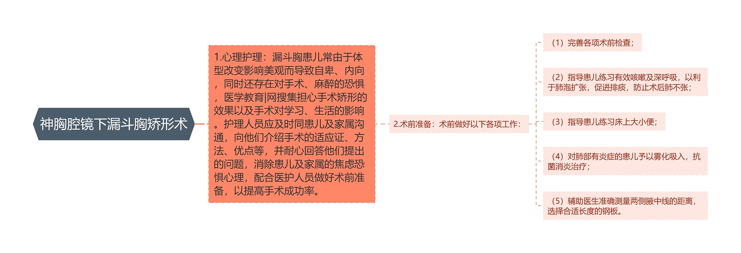 神胸腔镜下漏斗胸矫形术思维导图高清图 神胸腔镜下漏斗胸矫形术思维导图