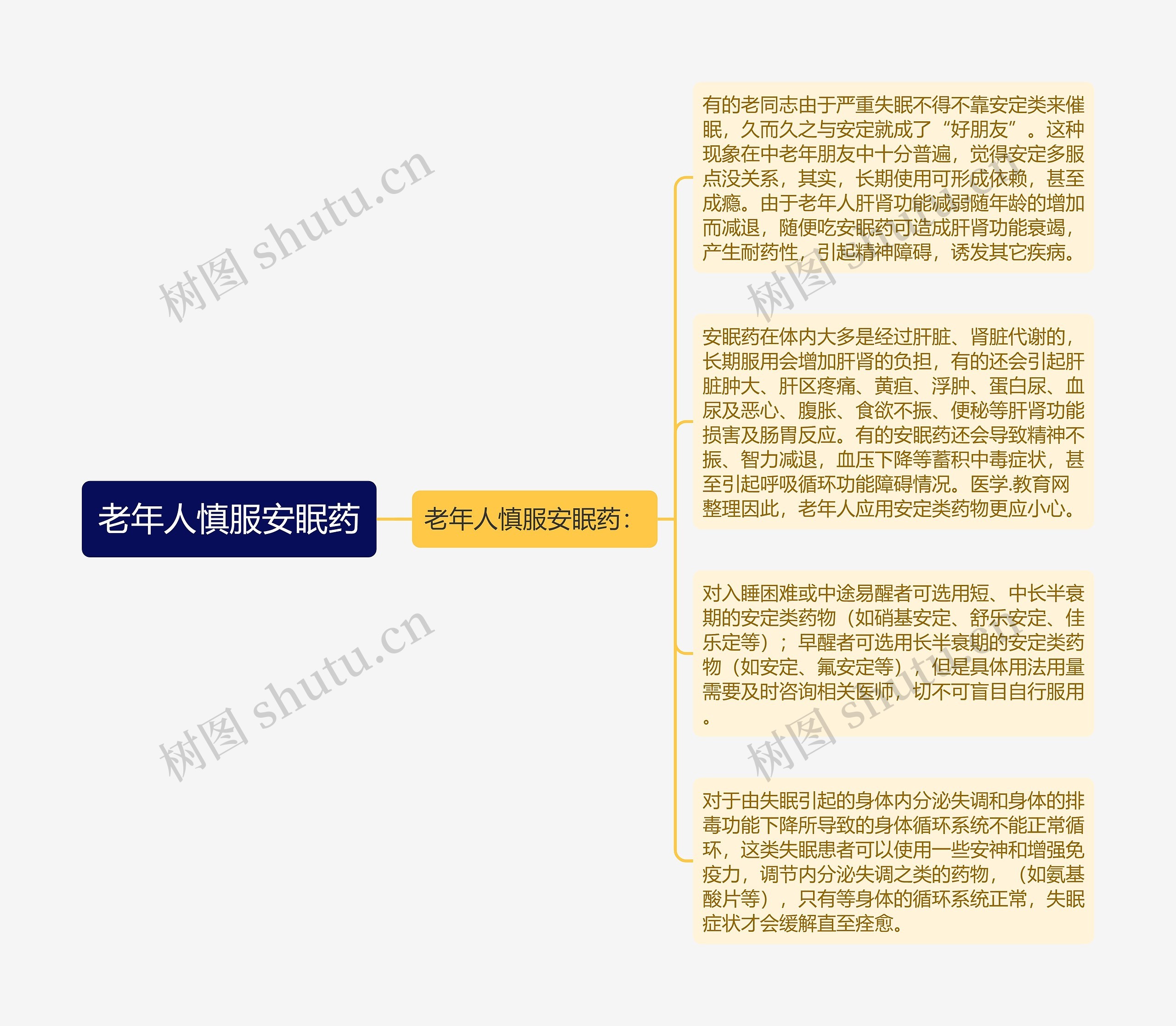 老年人慎服安眠药 老年人慎服安眠药